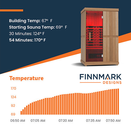 FD-2 Full-Spectrum 2 Person Infrared Sauna Kit