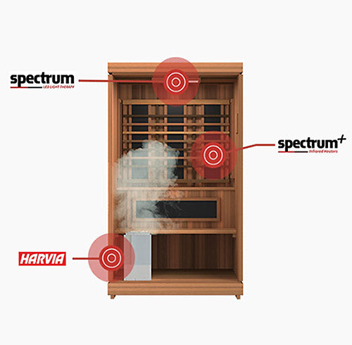 FD-4 Full-Spectrum 2-Person Trinity Infrared & Steam Sauna Combo Kit